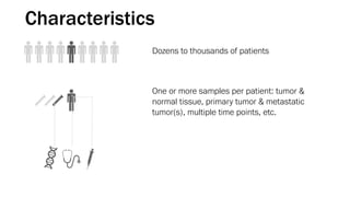 Cancer Genomics Visualization across Scales: Nucleotides to Cohorts | PDF