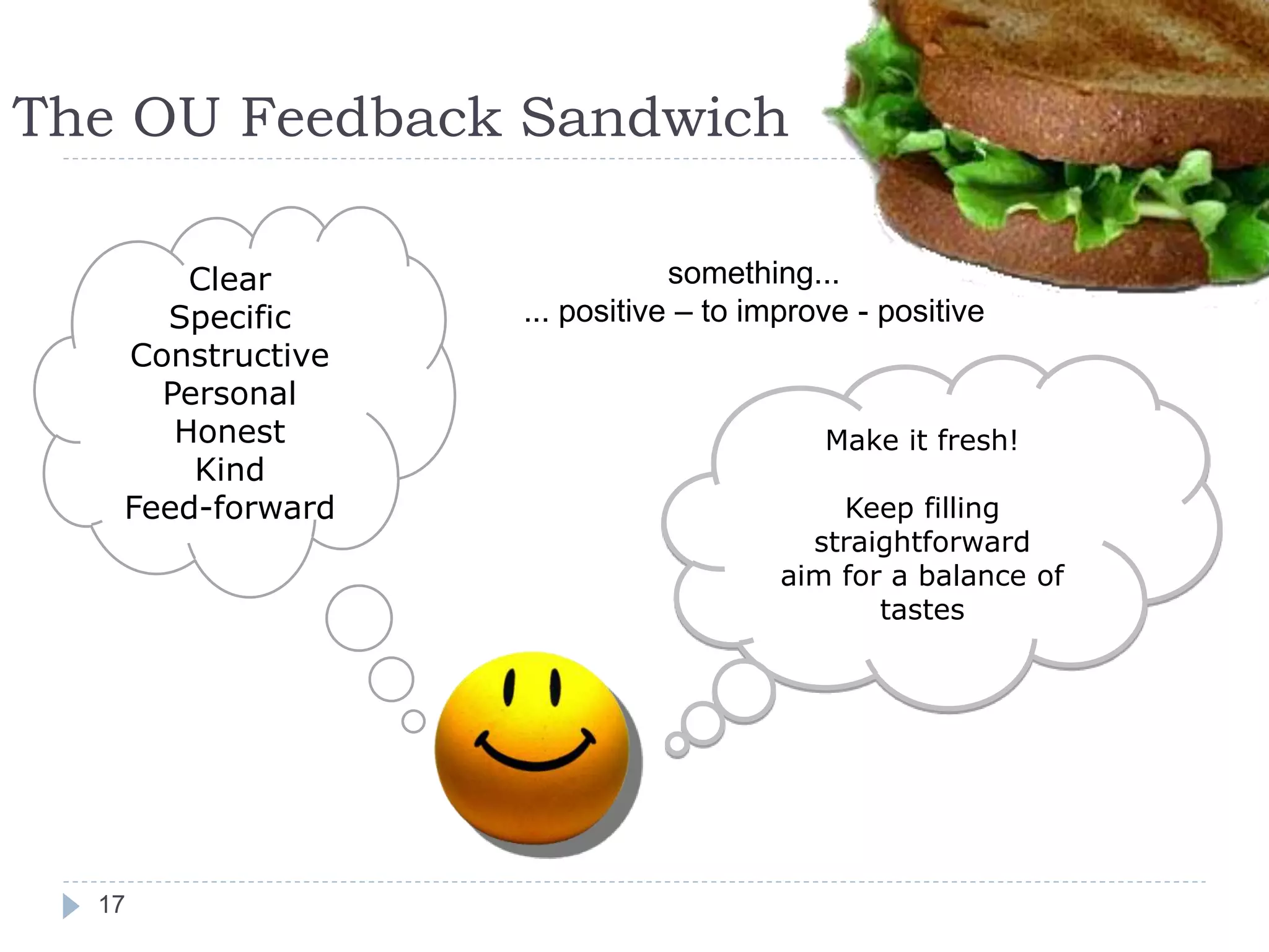 The OU Feedback Sandwich

       Clear                  something...
     Specific     ... positive – to improve - positive
   Constructive
     Personal
      Honest                             Make it fresh!
       Kind
   Feed-forward                           Keep filling
                                        straightforward
                                      aim for a balance of
                                             tastes




  17
 