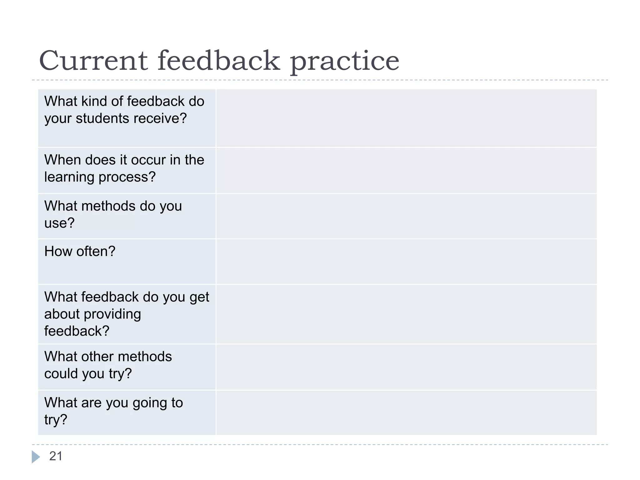 Current feedback practice
What kind of feedback do
your students receive?

When does it occur in the
learning process?

What methods do you
use?
How often?


What feedback do you get
about providing
feedback?
What other methods
could you try?

What are you going to
try?

21
 