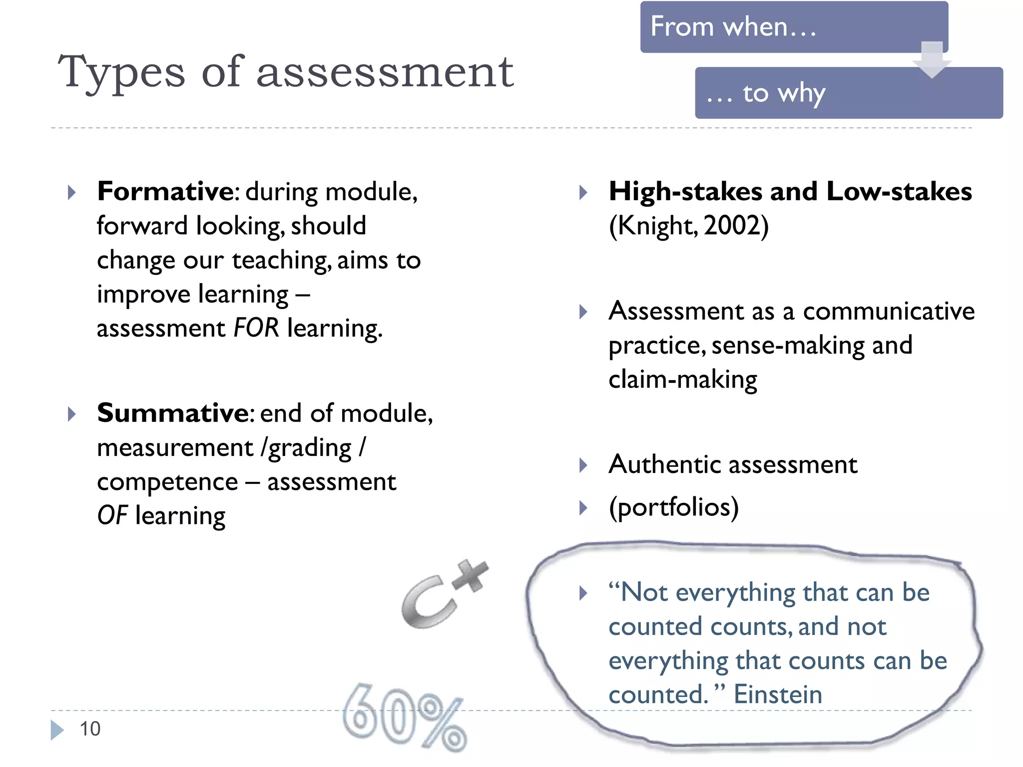 From when…
Types of assessment                             … to why


    Formative: during module,         High-stakes and Low-stakes
     forward looking, should            (Knight, 2002)
     change our teaching, aims to
     improve learning –
                                       Assessment as a communicative
     assessment FOR learning.
                                        practice, sense-making and
                                        claim-making
    Summative: end of module,
     measurement /grading /
                                       Authentic assessment
     competence – assessment
     OF learning                       (portfolios)

                                       “Not everything that can be
                                        counted counts, and not
                                        everything that counts can be
                                        counted. ” Einstein
    10
 