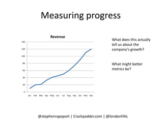 Measuring progress
                          Revenue
140
                                                                  What does this actually
                                                                  tell us about the
120                                                               company’s growth?
100


 80
                                                                  What might better
 60                                                               metrics be?
 40


 20


  0
      Jan   Feb   Mar Apr May Jun   Jul   Aug Sep   Oct Nov Dec




                  @stephenrapoport | Crashpadder.com | @londonFAIL
 