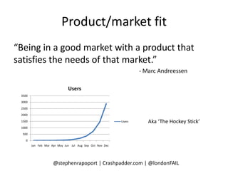 Product/market fit
“Being in a good market with a product that
satisfies the needs of that market.”
                                                                  - Marc Andreessen

                              Users
 3500

 3000

 2500

 2000

 1500                                                     Users      Aka ‘The Hockey Stick’
 1000

  500

    0
        Jan Feb Mar Apr May Jun Jul Aug Sep Oct Nov Dec




                     @stephenrapoport | Crashpadder.com | @londonFAIL
 