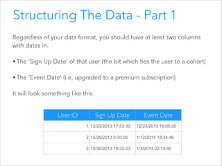 Structuring The Data - Part 1
Regardless of your data format, you should have at least two columns
with dates in.
• The ‘Sign Up Date’ of that user (the bit which ties the user to a cohort)
• The ‘Event Date’ (i.e. upgraded to a premium subscription)
It will look something like this:

`User ID

Sign Up Date

Event Date

1 12/23/2013 17:53:30

12/23/2013 18:05:30

2 12/29/2013 0:30:05

1/12/2014 18:34:46

3 12/30/2013 19:22:23

1/3/2014 22:14:40

 