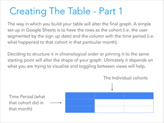 Creating The Table - Part 1
The way in which you build your table will alter the final graph. A simple
set up in Google Sheets is to have the rows as the cohort (i.e. the user
segmented by the sign up date) and the column with the time period (i.e.
what happened to that cohort in that particular month).
Deciding to structure it in chronological order or pinning it to the same
starting point will alter the shape of your graph. Ultimately it depends on
what you are trying to visualise and toggling between views will help.
The Individual cohorts

Time Period (what
that cohort did in
that month)

 