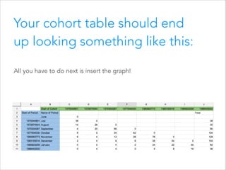 Your cohort table should end
up looking something like this:
All you have to do next is insert the graph!

 