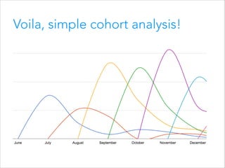 Voila, simple cohort analysis!

 