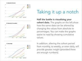 Taking it up a notch
Half the battle is visualising your
cohort data. The graphs on the left show
how the same data can be altered by
changing the values from absolute to
percentages. You can make the graphs
easier to read by showing cumulative
values.
In addition, altering the cohort period
from monthly, to weekly, or even daily, will
provide greater insight (provided there
are enough numbers).

 