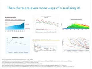 Then there are even more ways of visualising it!

http://s3.amazonaws.com/custora-assets/assets/cohort_graph_B4.png
http:/...