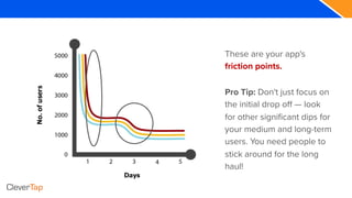 These are your app's
friction points.
Pro Tip: Don't just focus on
the initial drop off — look
for other significant dips for
your medium and long-term
users. You need people to
stick around for the long
haul!
 