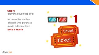 Step 1:
Identify a business goal
Increase the number
of users who purchase
movie tickets at least
once a month
1
 