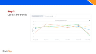 Step 3:
Look at the trends
 