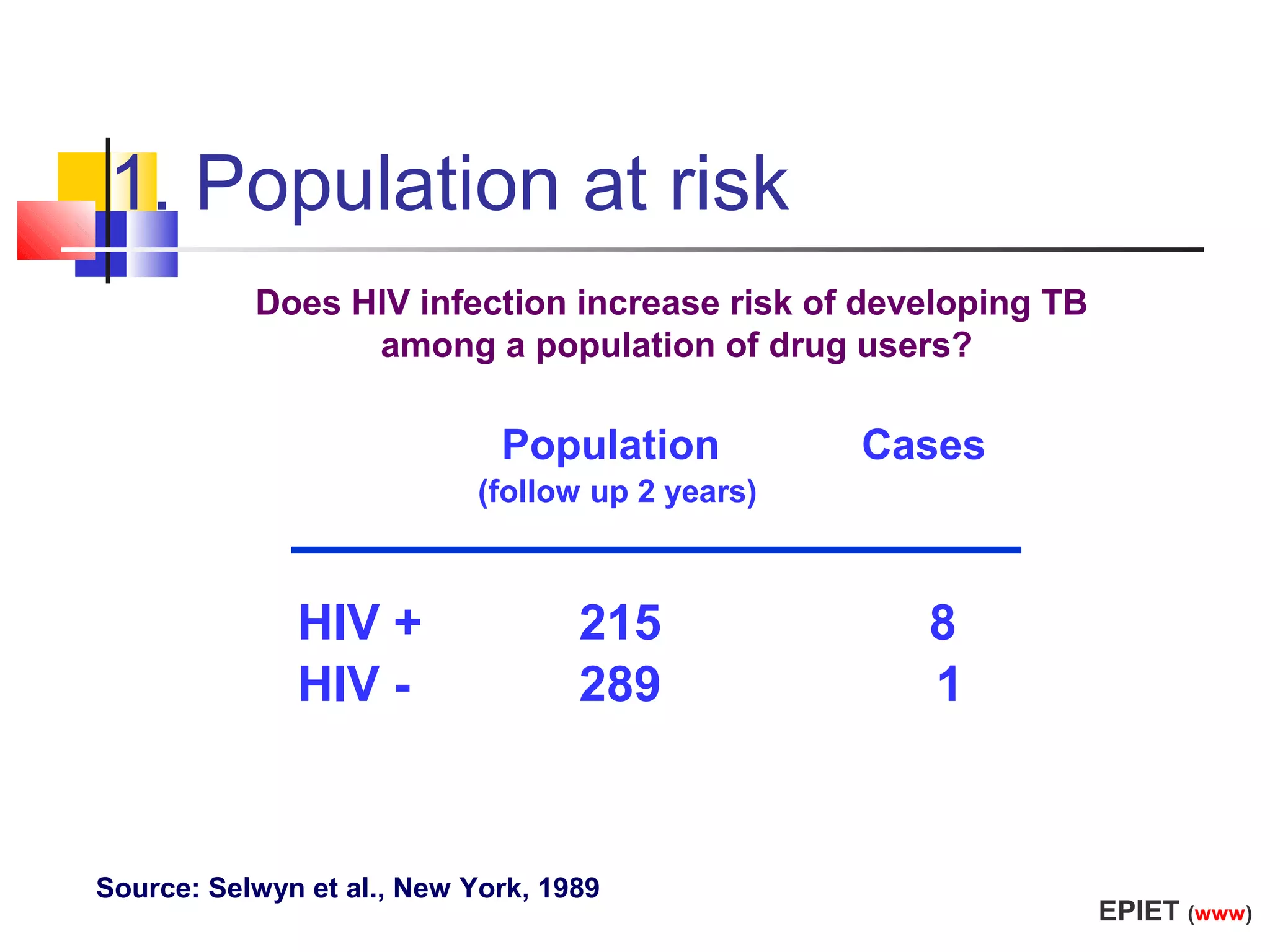 1. Population at risk
Does HIV infection increase risk of developing TB
among a population of drug users?

Population

Cases

(follow up 2 years)

HIV +
HIV -

215
289

Source: Selwyn et al., New York, 1989

8
1

EPIET (www)

 