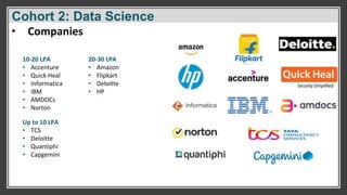 Cohort 2: Data Science
10-20 LPA
• Accenture
• Quick Heal
• Informatica
• IBM
• AMDOCs
• Norton
Up to 10 LPA
• TCS
• Deloitte
• Quantiphi
• Capgemini
• Companies
20-30 LPA
• Amazon
• Flipkart
• Deloitte
• HP
 