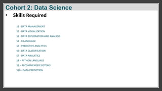 Cohort 2: Data Science
S1 - DATA MANAGEMENT
S2 - DATA VISUALIZATION
S3 - DATA EXPLORATION AND ANALYSIS
S4 - R LANGUAGE
S5 - PREDICTIVE ANALYTICS
S6– DATA CLASSIFICATION
S7 - DATA ANALYTICS
S8 – PYTHON LANGUAGE
S9 – RECOMMENDER SYSTEMS
S10 - DATA PREDICTION
• Skills Required
 