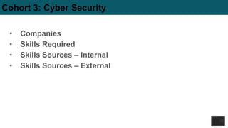 Cohort 3: Cyber Security
• Companies
• Skills Required
• Skills Sources – Internal
• Skills Sources – External
15
 