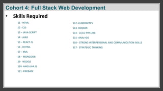 Cohort 4: Full Stack Web Development
S1 - HTML
S2 - CSS
S3 – JAVA SCRIPT
S4 - AJAX
S5 – REACT JS
S6 - DHTML
S7 – XML
S8 – MONGODB
S9- NODEJS
S10- ANGULAR.JS
S11- FIREBASE
• Skills Required
S12- KUBERNETES
S13- DOCKER
S14- CI/CD PIPELINE
S15- ANALYSIS
S16-- STRONG INTERPERSONAL AND COMMUNICATION SKILLS
S17- STRATEGIC THINKING
Cohort 4: Full Stack Web Development
 