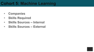 Cohort 5: Machine Learning
• Companies
• Skills Required
• Skills Sources – Internal
• Skills Sources – External
25
 