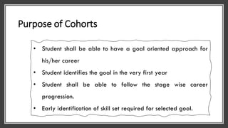 Purpose of Cohorts
• Student shall be able to have a goal oriented approach for
his/her career
• Student identifies the goal in the very first year
• Student shall be able to follow the stage wise career
progression.
• Early identification of skill set required for selected goal.
 
