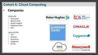 Cohort 6: Cloud Computing
10-20 LPA
• Honeywell
• Master Card
• Backer Hughes
• Goldman Sachs
• Dice
Up to 10 LPA
• TCS
• Amazon
• Accenture
• Capgemini
• Oracle
• Companies
 