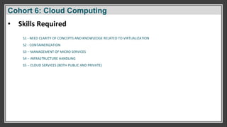 Cohort 6: Cloud Computing
S1 - NEED CLARITY OF CONCEPTS AND KNOWLEDGE RELATED TO VIRTUALIZATION
S2 - CONTAINERIZATION
S3 – MANAGEMENT OF MICRO SERVICES
S4 – INFRASTRUCTURE HANDLING
S5 – CLOUD SERVICES (BOTH PUBLIC AND PRIVATE)
• Skills Required
 