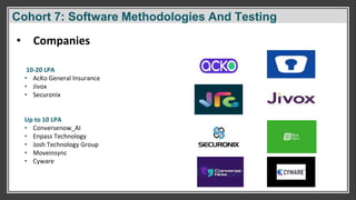 10-20 LPA
• AcKo General Insurance
• Jivox
• Securonix
Up to 10 LPA
• Conversenow_AI
• Enpass Technology
• Josh Technology Group
• Moveinsync
• Cyware
• Companies
Cohort 7: Software Methodologies And Testing
 