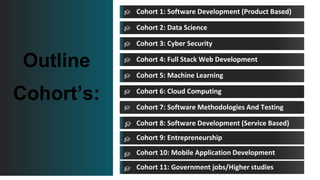 Outline
Cohort’s:
Cohort 1: Software Development (Product Based)
Cohort 2: Data Science
Cohort 3: Cyber Security
Cohort 4: Full Stack Web Development
Cohort 5: Machine Learning
Cohort 6: Cloud Computing
Cohort 7: Software Methodologies And Testing
Cohort 8: Software Development (Service Based)
Cohort 9: Entrepreneurship
Cohort 10: Mobile Application Development
Cohort 11: Government jobs/Higher studies
 