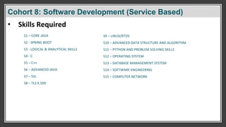 Cohort 8: SOFTWARE DEVELOPMENT (Service Based)
S1 – CORE JAVA
S2 - SPRING BOOT
S3 - LOGICAL & ANALYTICAL SKILLS
S4 - C
S5 – C++
S6 – ADVANCED JAVA
S7 – SSL
S8 – TLS X.509
• Skills Required
S9 – LINUX/RTOS
S10 – ADVANCED DATA STRUCTURE AND ALGORITHM
S11 – PYTHON AND PROBLEM SOLVING SKILLS
S12 – OPERATING SYSTEM
S13 – DATABASE MANAGEMENT SYSTEM
S14 – SOFTWARE ENGINEERING
S15 – COMPUTER NETWORK
Cohort 8: Software Development (Service Based)
 