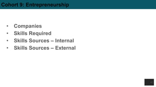 Cohort 9: Entrepreneurship
• Companies
• Skills Required
• Skills Sources – Internal
• Skills Sources – External
45
 