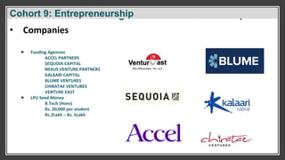 Cohort 5: Software Engineer/ Software Developer
• Companies
Cohort 9: Entrepreneurship
● Funding Agencies
○ ACCEL PARTNERS
○ SEQUOIA CAPITAL
○ NEXUS VENTURE PARTNERS
○ KALAARI CAPITAL
○ BLUME VENTURES
○ CHIRATAE VENTURES
○ VENTURE EAST
● LPU Seed Money
○ B.Tech (Hons)
○ Rs. 20,000 per student
○ Rs.2Lakh – Rs. 5Lakh
 