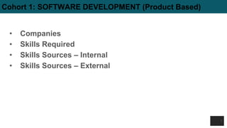 Cohort 1: SOFTWARE DEVELOPMENT (Product Based)
• Companies
• Skills Required
• Skills Sources – Internal
• Skills Sources – External
5
 