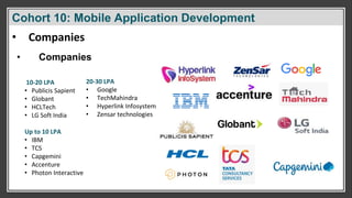 Cohort 5: Software Engineer/ Software Developer
• Companies
Cohort 10: Mobile Application Development
10-20 LPA
• Publicis Sapient
• Globant
• HCLTech
• LG Soft India
Up to 10 LPA
• IBM
• TCS
• Capgemini
• Accenture
• Photon Interactive
• Companies
20-30 LPA
• Google
• TechMahindra
• Hyperlink Infosystem
• Zensar technologies
 