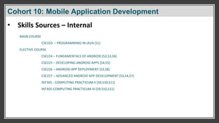 Cohort 10: Mobile Application Development
• Skills Sources – Internal
MAIN COURSE
CSE310 – PROGRAMMING IN JAVA [S1]
ELECTIVE COURSE
CSE224 – FUNDAMENTALS OF ANDROID [S2,S3,S6]
CSE225 – DEVELOPING ANDROID APPS [S4,S5]
CSE226 – ANDROID APP DEPLOYMENT [S3,S8]
CSE227 – ADVANCED ANDROID APP DEVELOPMENT [S3,S4,S7]
INT305 - COMPUTING PRACTICUM-II [S9,S10,S11]
INT405:COMPUTING PRACTICUM-III [S9,S10,S11]
 