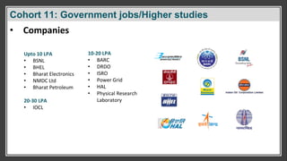 Cohort 5: Software Engineer/ Software Developer
• Companies
Cohort 11: Government jobs/Higher studies
Upto 10 LPA
• BSNL
• BHEL
• Bharat Electronics
• NMDC Ltd
• Bharat Petroleum
20-30 LPA
• IOCL
10-20 LPA
• BARC
• DRDO
• ISRO
• Power Grid
• HAL
• Physical Research
Laboratory
 