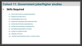 Cohort 11: Government jobs/Higher studies
• Skills Required
S1 – DATA STRUCTURES & ALGORITHM DESIGN
S2 – PROBLEM SOLVING SKILLS
S3 – PROGRAMMING SKILLS IN C
S4 – COMPUTER ORGANIZATION & ARCHITECTURE
S5 – OPERATING SYSTEMS FUNDAMENTALS
S6 – COMPUTER NETWORKS FUNDAMENTALS
S7 – DATABASE MANAGEMENT SYSTEMS
S8 – THEORY OF COMPUTATION
S9 – GENERAL APTITUDE
S10 – DISCRETE MATHEMATICS AND IT’S APPLICATIONS
 