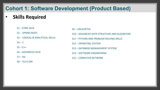 Cohort 1: Software Development (Product Based)
S1 – CORE JAVA
S2 -- SPRING BOOT
S3 -- LOGICAL & ANALYTICAL SKILLS
S4 -- C
S5 – C++
S6 – ADVANCED JAVA
S7 – SSL
S8 – TLS X.509
• Skills Required
S9 – LINUX/RTOS
S10 – ADVANCED DATA STRUCTURE AND ALGORITHM
S11 – PYTHON AND PROBLEM SOLVING SKILLS
S12 – OPERATING SYSTEM
S13 – DATABASE MANAGEMENT SYSTEM
S14 – SOFTWARE ENGINEERING
S15 – COMPUTER NETWORK
Cohort 1: Software Development (Product Based)
 