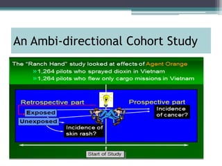 An Ambi-directional Cohort Study
 