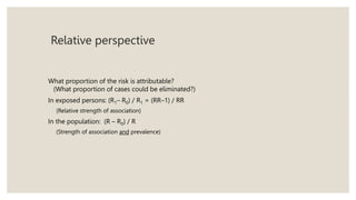 Relative perspective
What proportion of the risk is attributable?
(What proportion of cases could be eliminated?)
In exposed persons: (R1– R0) / R1 = (RR–1) / RR
(Relative strength of association)
In the population: (R – R0) / R
(Strength of association and prevalence)
 