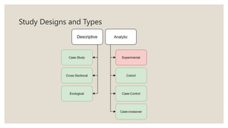 Study Designs and Types
 