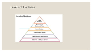 3
Levels of Evidence
 