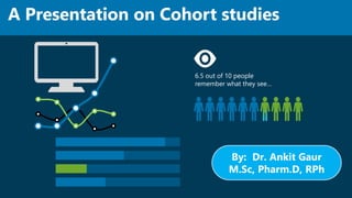 6.5 out of 10 people
remember what they see…
A Presentation on Cohort studies
By: Dr. Ankit Gaur
M.Sc, Pharm.D, RPh
 