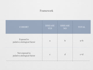 Framework
COHORT
DISEASE
YES
DISEASE
NO
TOTAL
 