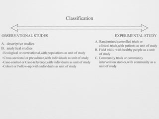 Classification
EXPERIMENTAL STUDYOBSERVATIONAL STUDES
A. Randomized controlled trials or
clinical trials,with patients as unit of study
B. Field trials ,with healthy people as a unit
of study
C. Community trials or community
intervention studies,with community as a
unit of study
A. descriptive studies
B. analytical studies
-Ecological or correlational,with populations as unit of study
-Cross-sectional or prevalence,with individuals as unit of study
-Case-control or Case-reference,with individuals as unit of study
-Cohort or Follow-up,with individuals as unit of study
 