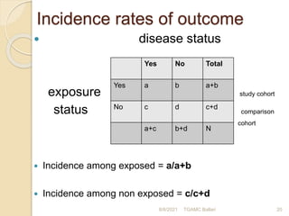 Incidence rates of outcome
 disease status
exposure study cohort
status comparison
cohort
 Incidence among exposed = a/a+b
 Incidence among non exposed = c/c+d
8/8/2021 TGAMC Ballari 20
Yes No Total
Yes a b a+b
No c d c+d
a+c b+d N
 