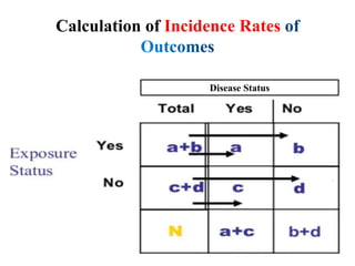 Calculation of Incidence Rates
Disease Status
 