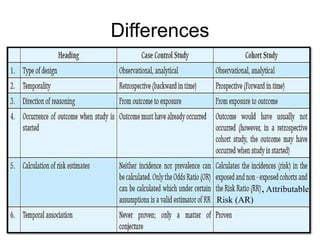 Differences
, Attributable
Risk (AR)
 