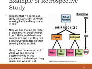 Retrospective Syllabus Example Cohort Studymnk.pptx