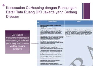 +
Sejarah Cohousing Benhil
 Mande Austriono, arsitek dari Dform mengajukan ide co-
housing berupa townhouse yang disambut Aditya Sani yang
menawarkan jadi host untuk diskusi
 Mande mengemukakan bahwa ada kemungkinan bahwa
developer tempatnya bekerja sanggup mendanai proyek ini
 Imam Wiratmadja mengusulkan format vertikal / rusun yang
didukung Reza Prabowo. Mande tetap memfasilitasi via
newsletter dan membantu mencontohkan cara kalkulasi
 Disetujui untuk membedakan team horizontal dan vertikal
sesuai preferensi, akhirnya kedua grup ini berkembang sendiri-
sendiri
 