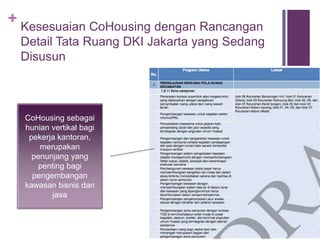 +
Kontak
 Cari saja hashtag #cohousing #teambenhil atau team lainnya di
twitter
 Ide awal #cohousing : @mondododo
 Co-founder #teamBenhil :
 @outstandjing
 @rezaprabowo
 @bennyzuniar
 