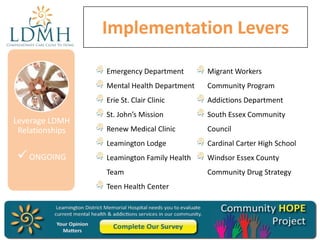 Implementation Levers
Emergency Department

Mental Health Department

 ONGOING

Community Program

Erie St. Clair Clinic

Leverage LDMH
Relationships

Migrant Workers

Addictions Department

St. John’s Mission

South Essex Community

Renew Medical Clinic

Council

Leamington Lodge

Cardinal Carter High School

Leamington Family Health

Windsor Essex County

Team

Community Drug Strategy

Teen Health Center

 