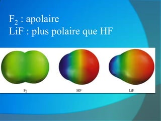 F2 : apolaire
LiF : plus polaire que HF
 